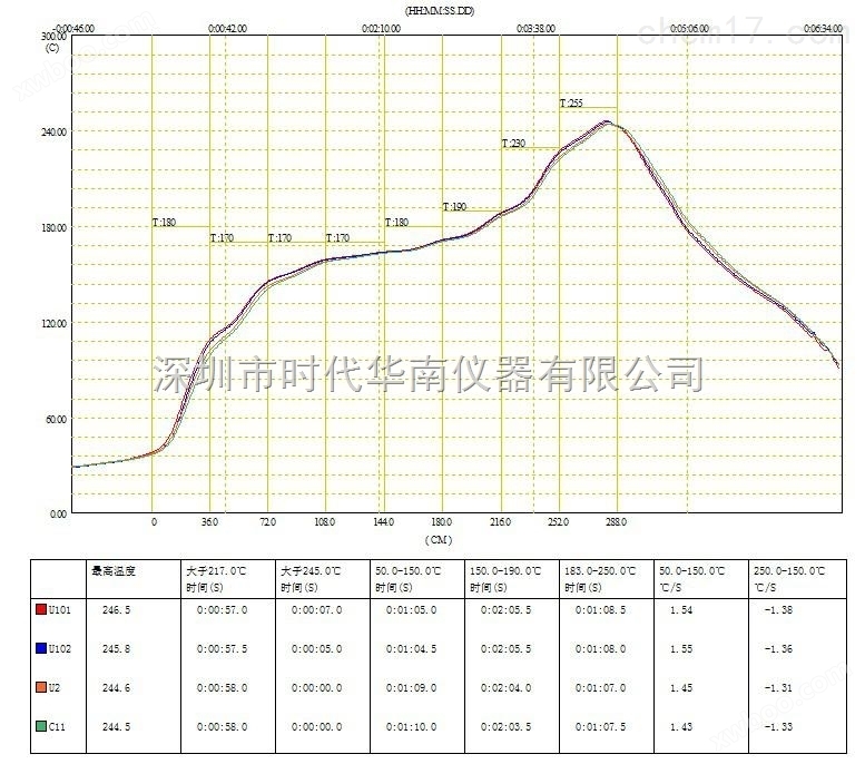 TPK-120炉温曲线测试仪_12通道