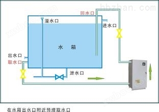 SCII-30H-PLC-B水箱水处理机