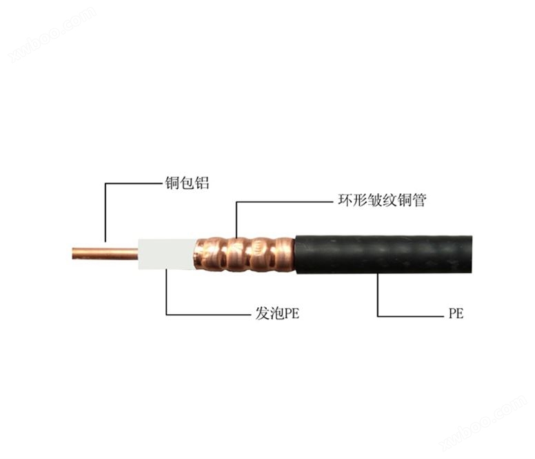 射频同轴电缆HCAAYZ-50-12