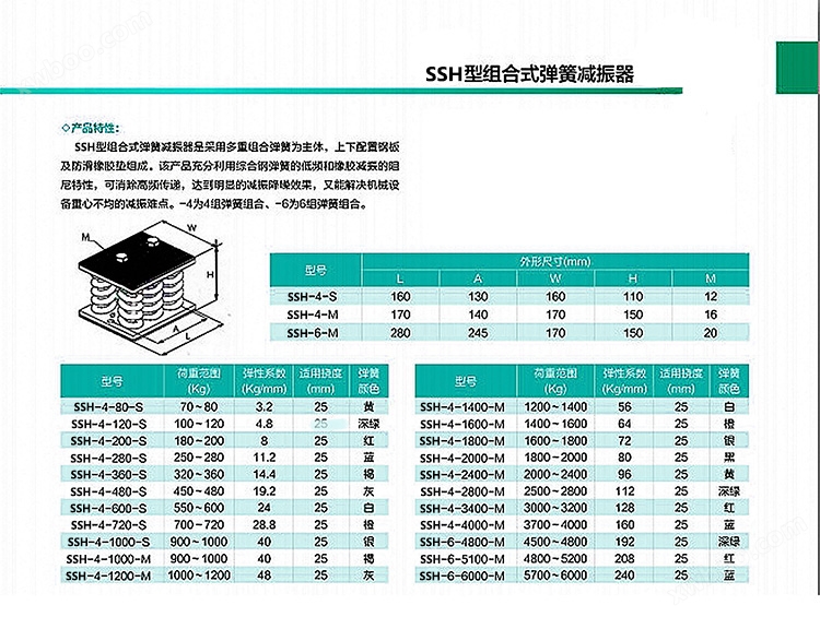 上海静语SSH型组合式弹簧阻尼减震参数表