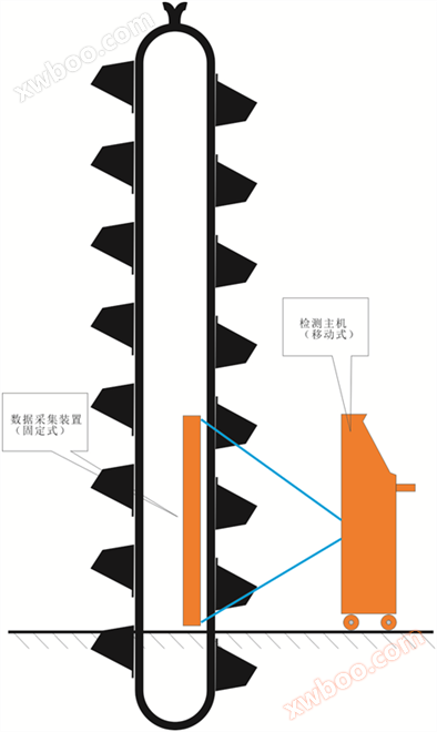 水泥厂用斗提机检测装置
