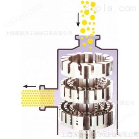 三级管线式砂浆胶粉乳化机