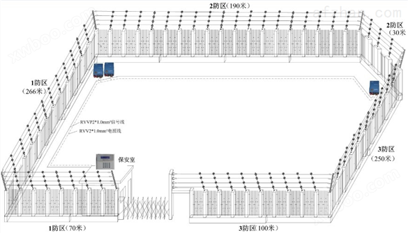 电子围栏系统方案