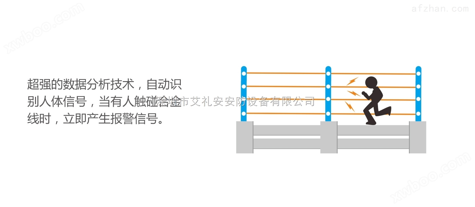 上海深圳广州艾礼安电子围栏系统周界报警器