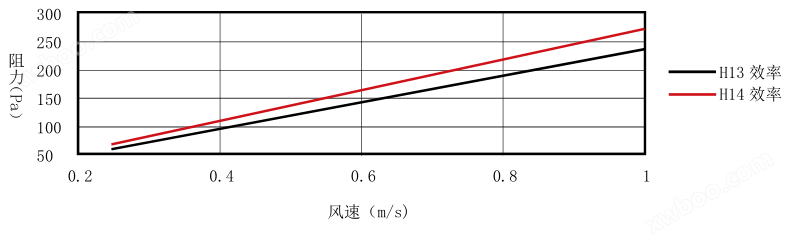 <strong><strong><strong>可更换式高效送风口</strong></strong></strong>
